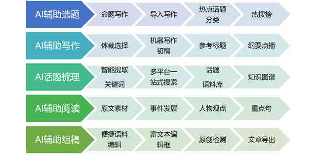 AI智能改写解说文案技巧与应用：全方位解析与实用指南