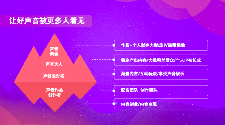 番茄创作中心：全方位创作资源整合平台，助力创作者提升内容创作效率与质量