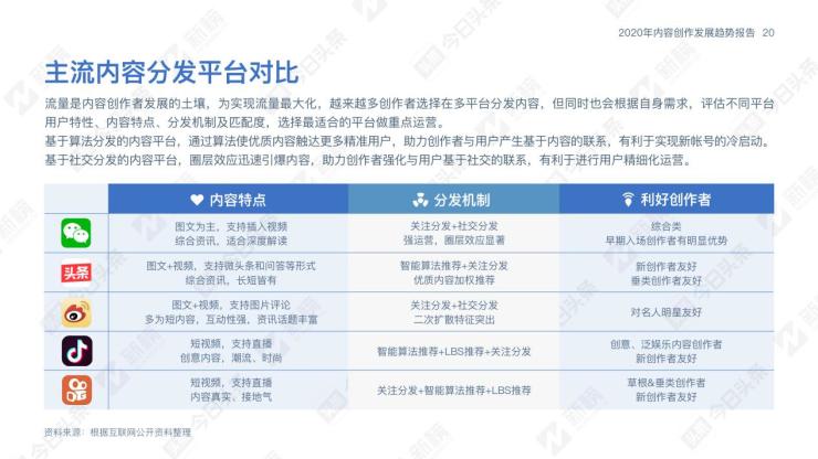 番茄创作中心：全方位创作资源整合平台，助力创作者提升内容创作效率与质量