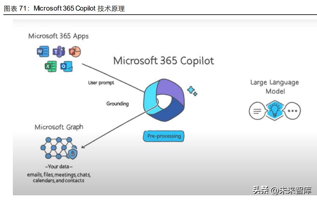 ai写作什么意思：原理、算法、创新与模型解析