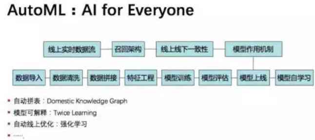 2021人工智能编程脚本指南：AI2021实践与应用解析-人工智能脚本程序