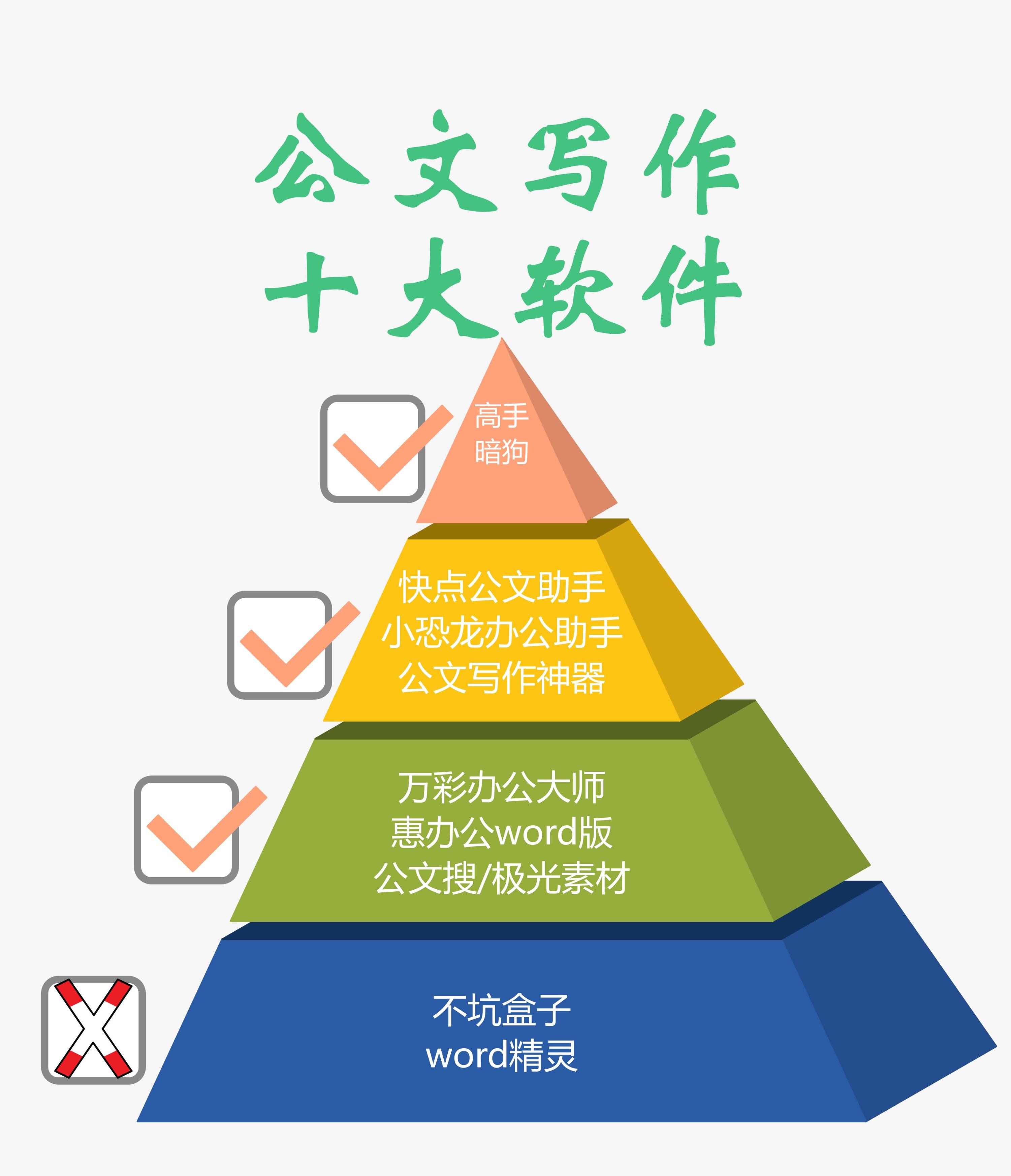 小学生作文辅助神器：精选10款适合孩子写作的推荐