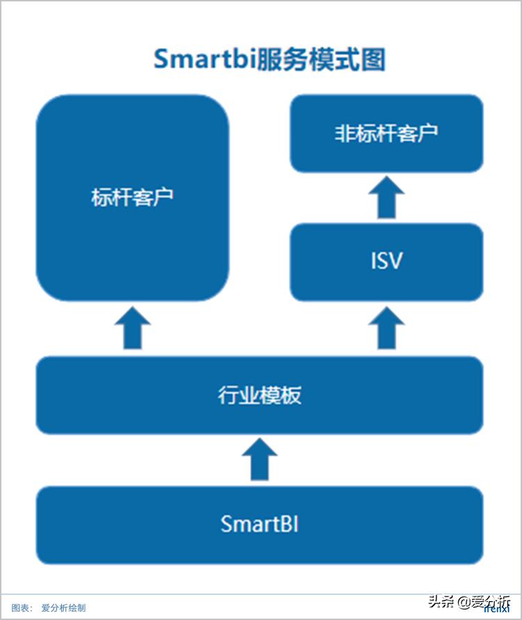 AI辅助撰写调研报告指南：从模板应用到高级定制解决方案