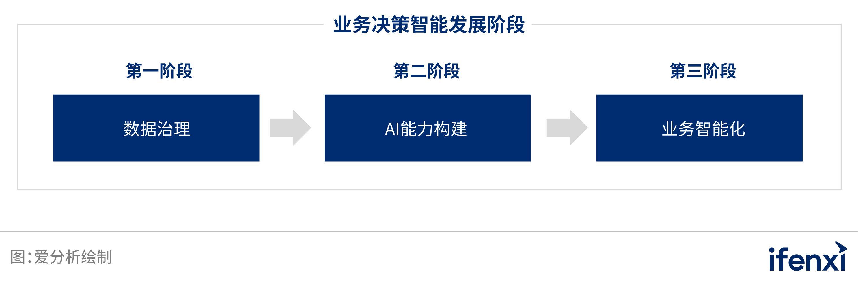 AI辅助撰写调研报告指南：从模板应用到高级定制解决方案