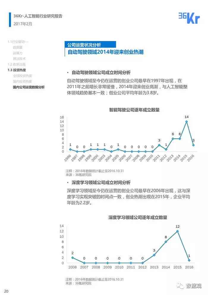 怎么用AI写调研报告书：从模板到内容撰写全攻略