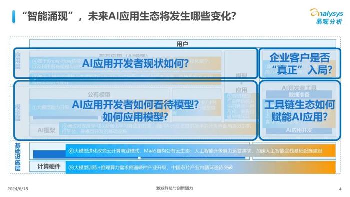 怎么用ai写调研报告书