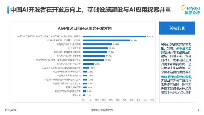 怎么用ai写调研报告书