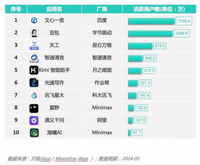 ai生成数据分析报告的公司有哪些及旗下相关岗位一览