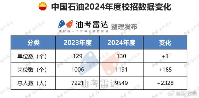 ai生成数据分析报告的公司有哪些及旗下相关岗位一览