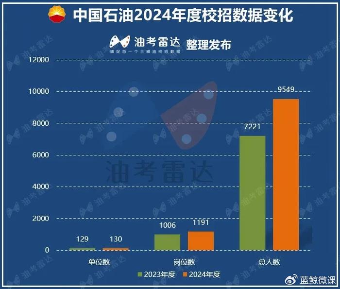 ai生成数据分析报告的公司有哪些及旗下相关岗位一览