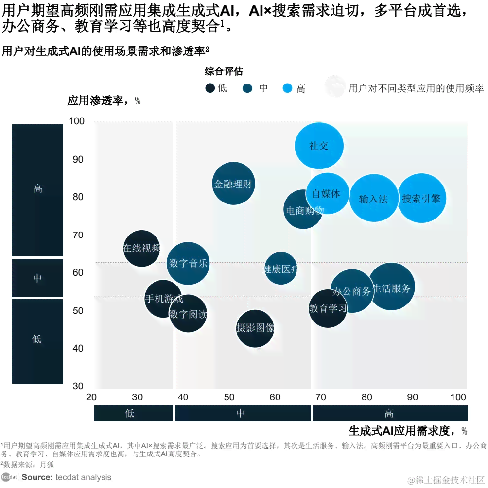 ai生成数据分析报告的公司