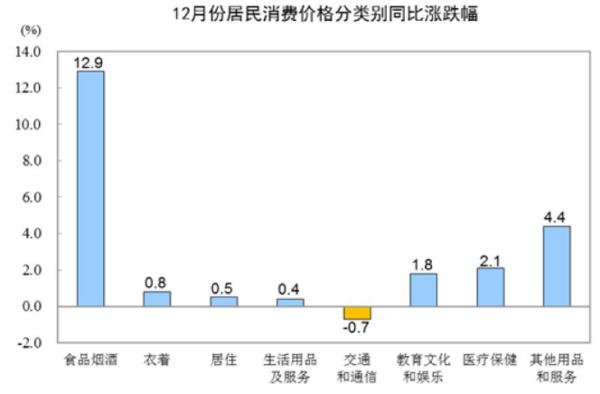 2019年年度CPI指数上涨2.9%，全年CPI指数是多少？