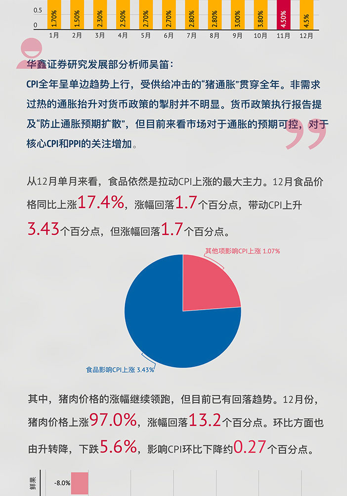 2019年年度CPI指数上涨2.9%，全年CPI指数是多少？