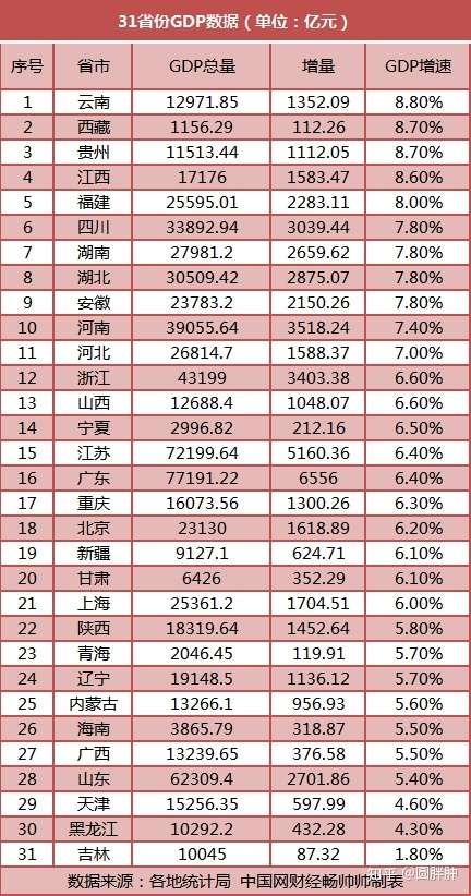 2019年中国GDP增长分析：骞磄与骞碐产业贡献解析