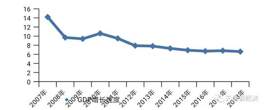 2019年中国GDP增长分析：骞磄与骞碐产业贡献解析