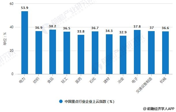 2019年行业指数综合报告：涵多领域趋势分析与市场前景预测