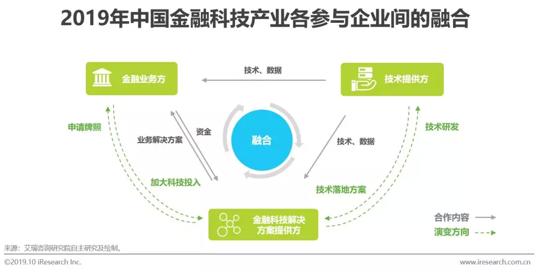 2019年行业指数综合报告：涵多领域趋势分析与市场前景预测