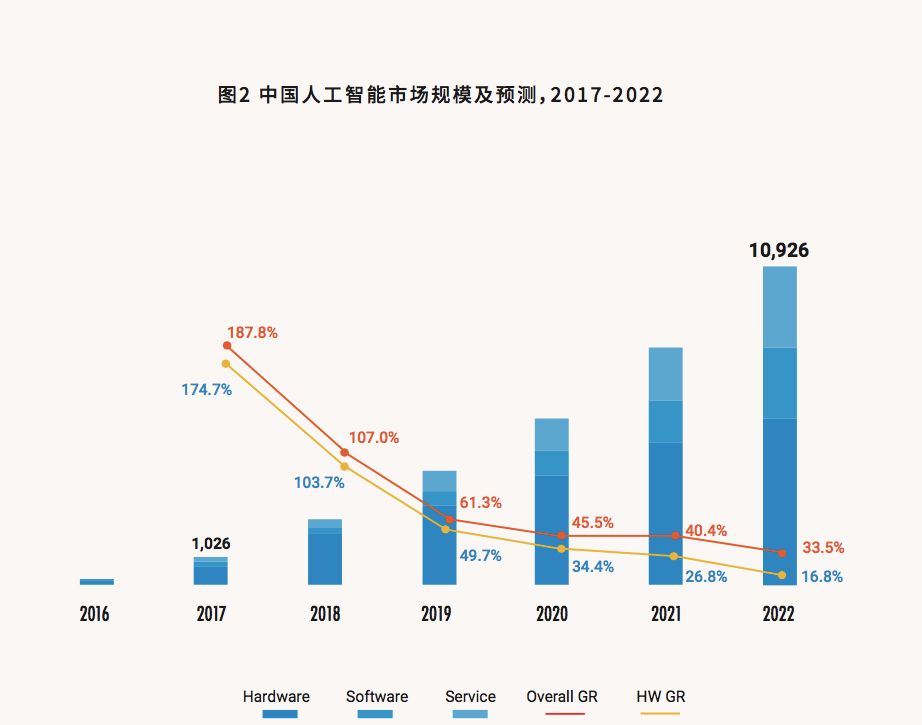 2019年度ai指数报告