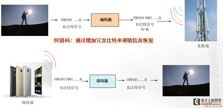 nai写作什么意思：原理、算法、创新与模型解析