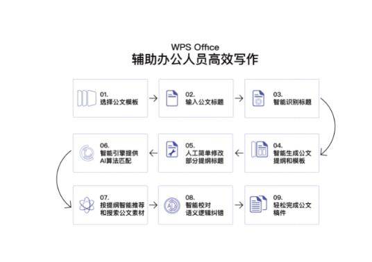 '高效办公写作：探索最适合您的云端文档处理软件之选'