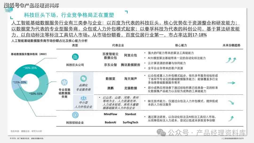 华人健AI分析报告：业务模式解读与工作现状总结