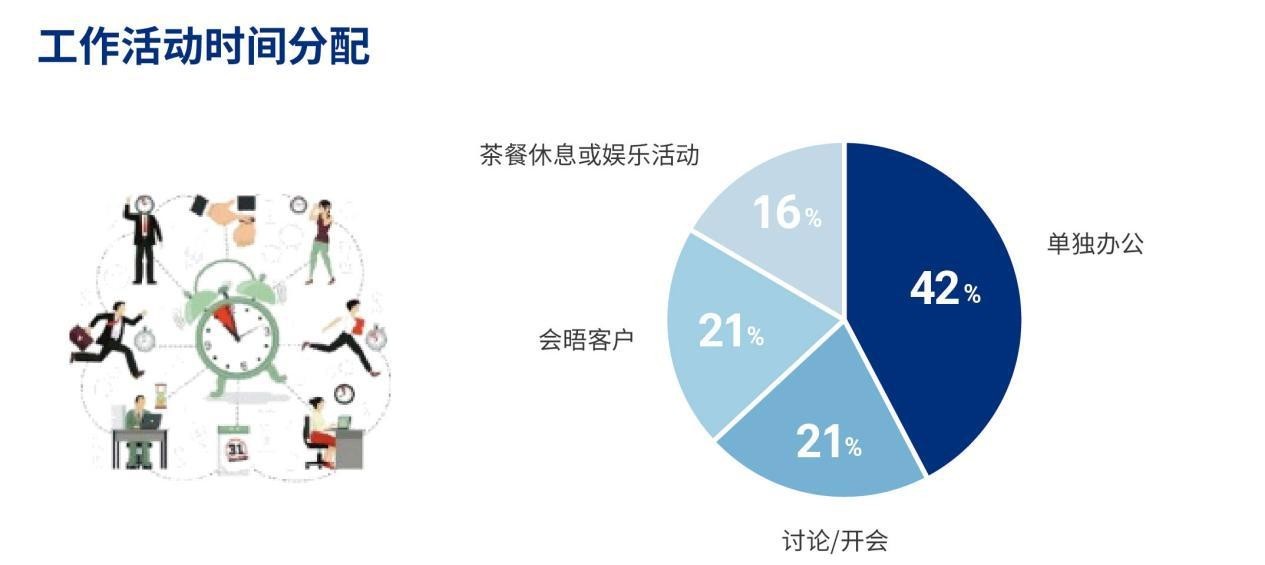 华人职场健现状与改善策略：全面解析工作环境、身心健与职业发展