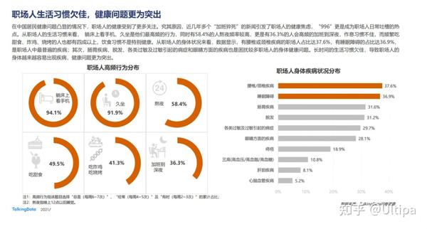 华人职场健现状与改善策略：全面解析工作环境、身心健与职业发展