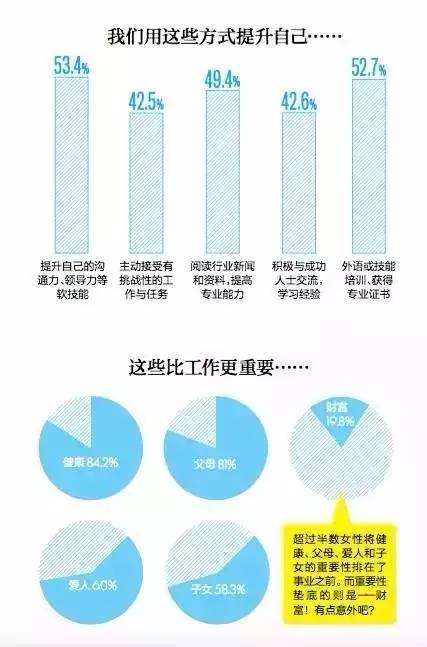 华人职场健现状与改善策略：全面解析工作环境、身心健与职业发展