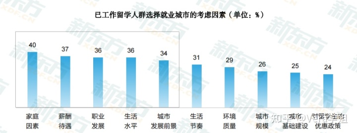 华人职场健现状与改善策略：全面解析工作环境、身心健与职业发展