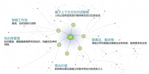 融合创新思维：AI辅助插花艺术设计的创作灵感与实现路径解析