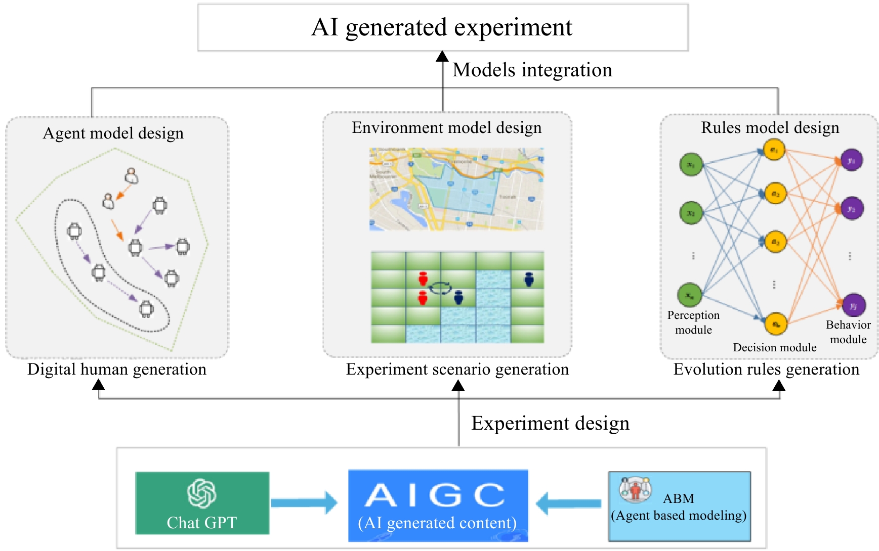 Optimal AI-Generated Copy Selection: English Translation Strategies