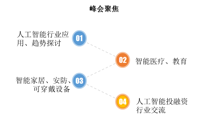 探寻AI智能文案生成器的最新应用领域与实践