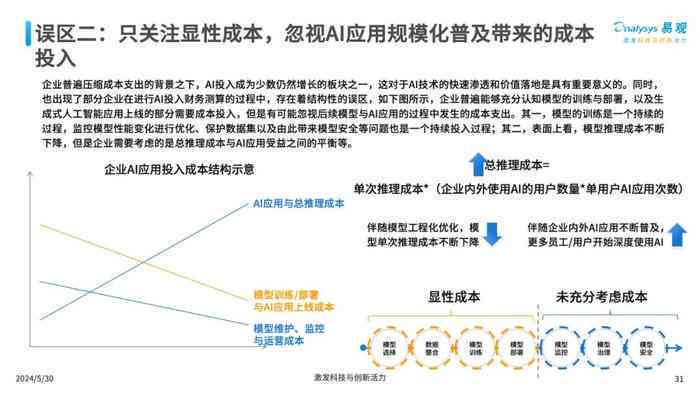 AI语言选择与优化：全面指南助力多场景应用与问题解决