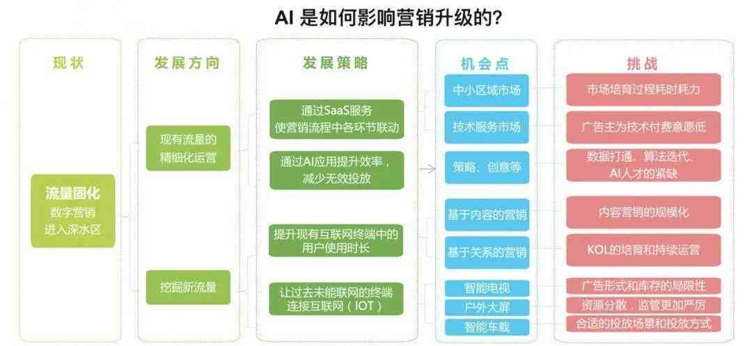 AI语言选择与优化：全面指南助力多场景应用与问题解决