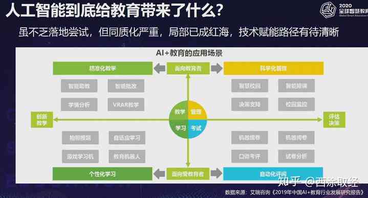 '深入解析：AI作业在人工智能教育中的应用与意义'