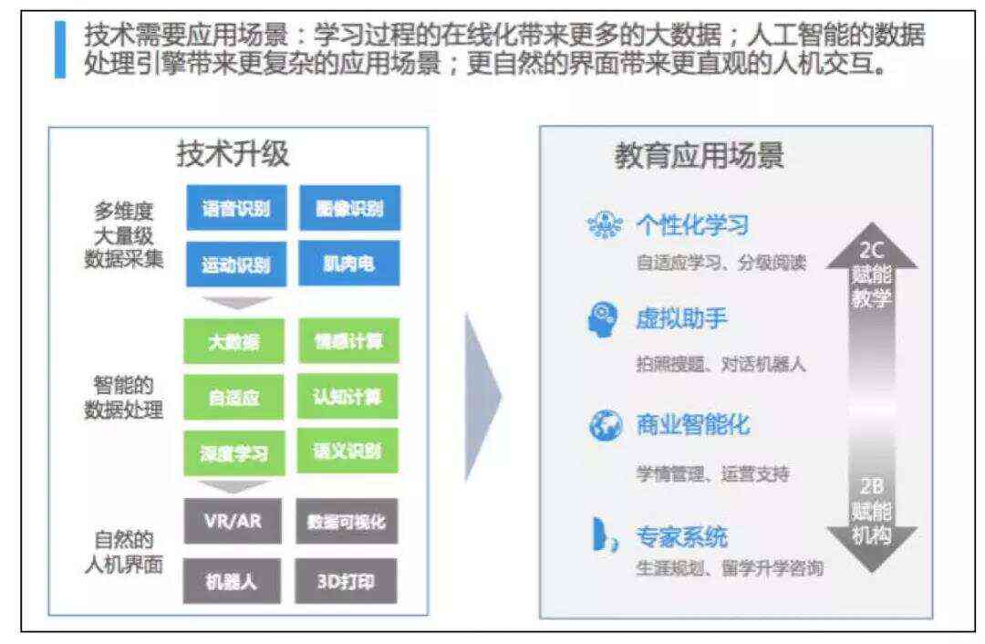 '深入解析：AI作业在人工智能教育中的应用与意义'