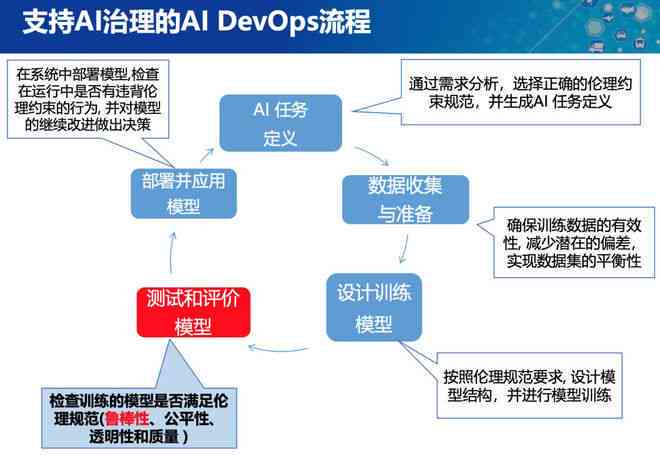 ai房产评估报告怎么做：详解生成报告的完整流程与方法