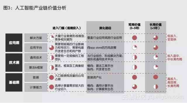 ai房产评估报告