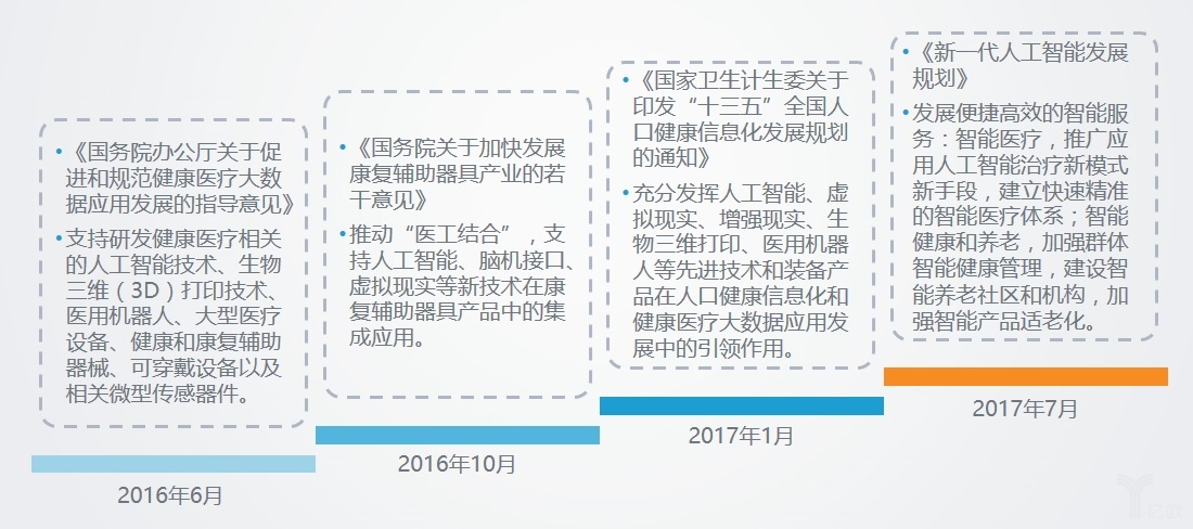 人工智能实验报告：深度体验与心得分享