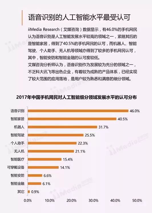 人工智能实验报告：深度体验与心得分享