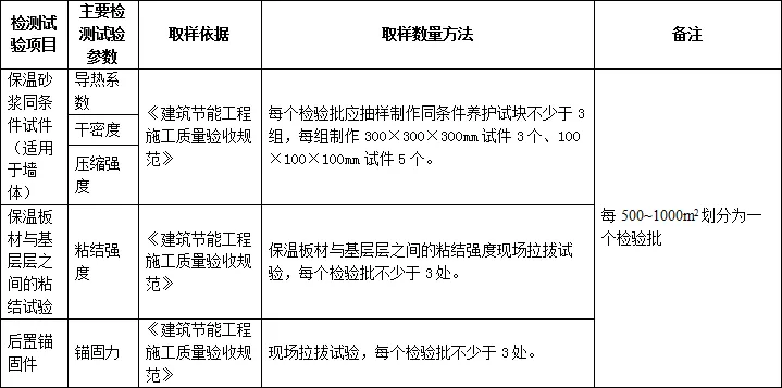 ai实验心得：实验内容步骤、结果分析及总结结论