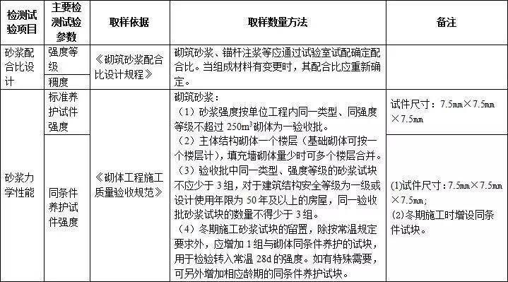 ai实验心得：实验内容步骤、结果分析及总结结论