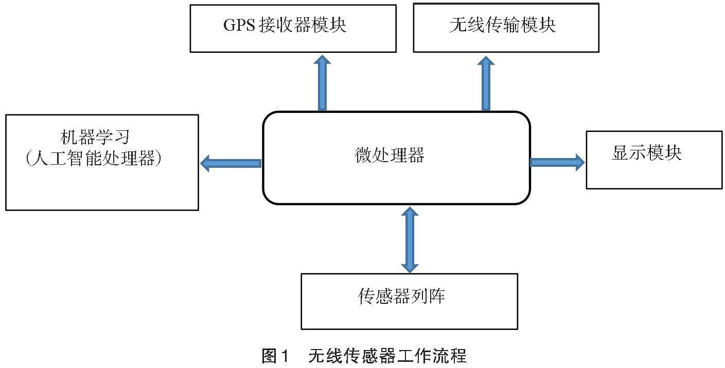 基于人工智能技术探索与应用：智能系统开题报告范例指南