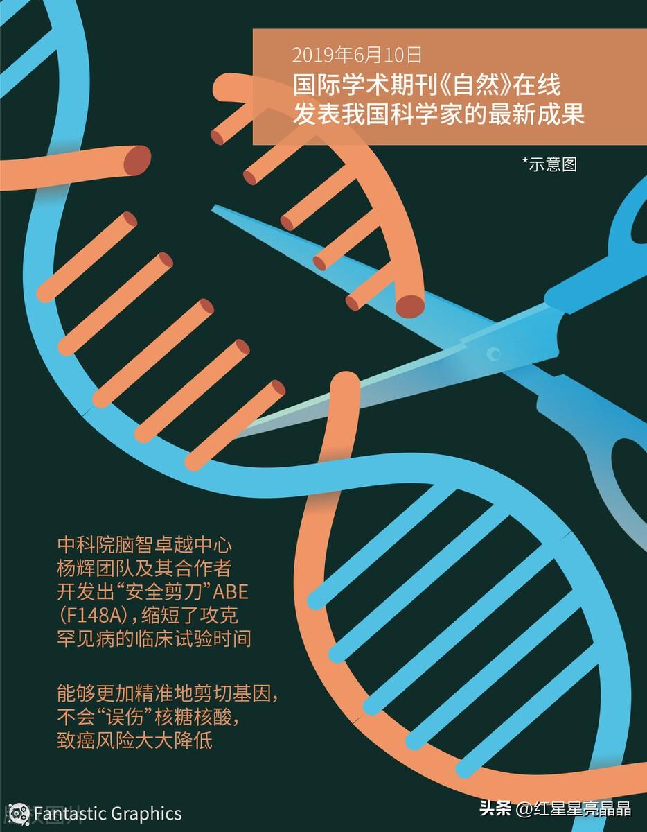 基于深度学与伦理考量的人工智能研究开题报告