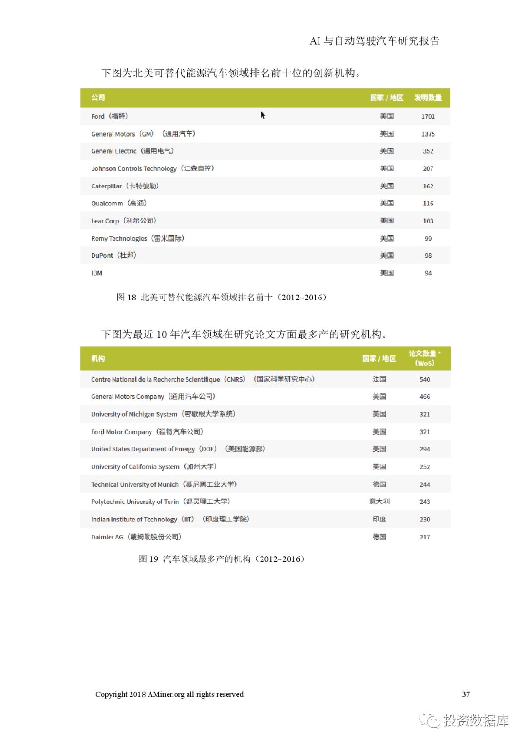 ai智能开题报告范文