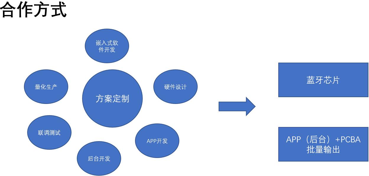 一站式免费写作：功能全面，助您轻松解决写作需求