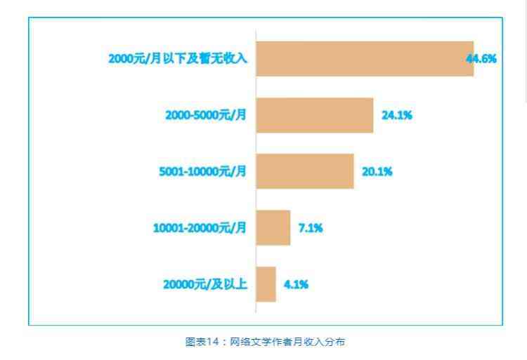 橙瓜写作平台创作者收益详解：稿费、奖励及盈利模式解析