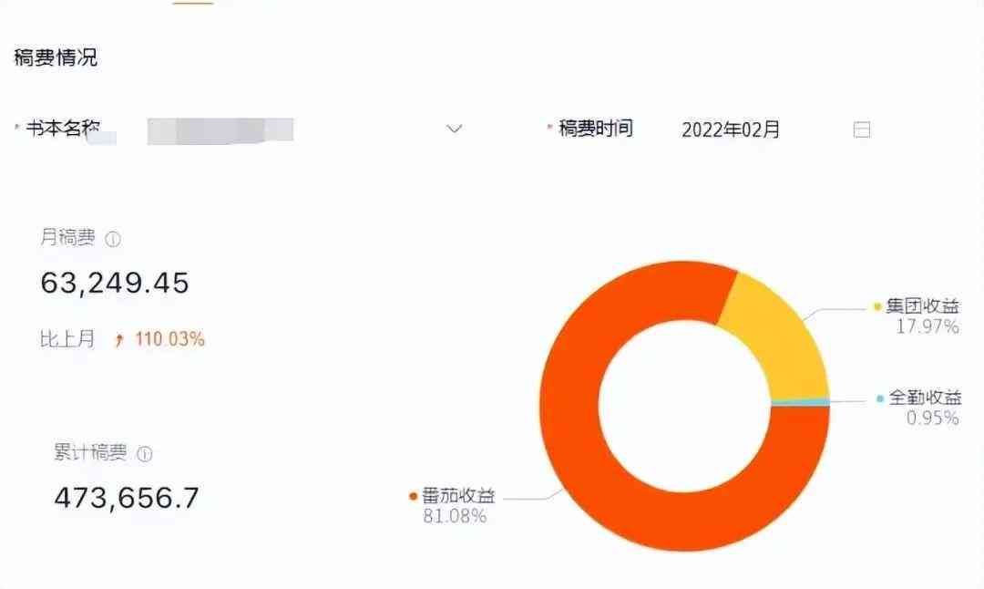 橙瓜写作平台创作者收益详解：稿费、奖励及盈利模式解析