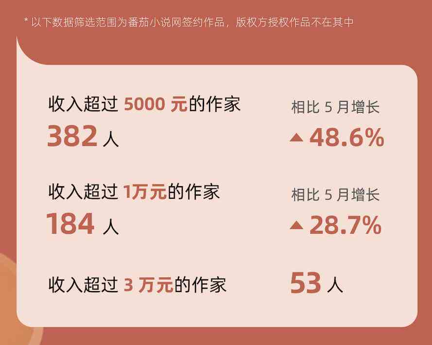 橙瓜写作好不好用：评测体验、用户反馈与功能优势分析