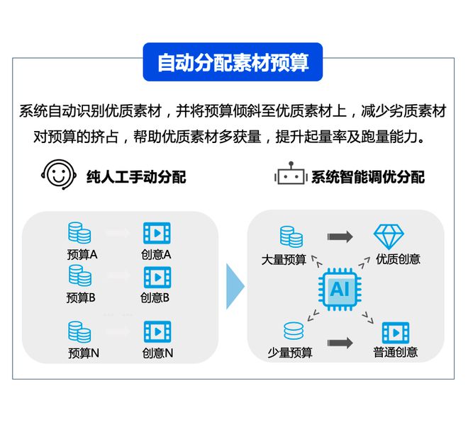 智能电商新元：AI赋能，锛孿技术引领行业变革